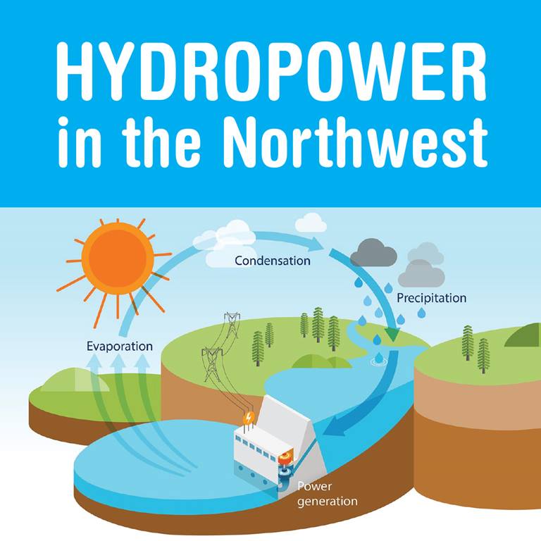 thumbnail of hydropower in the northwest infographic