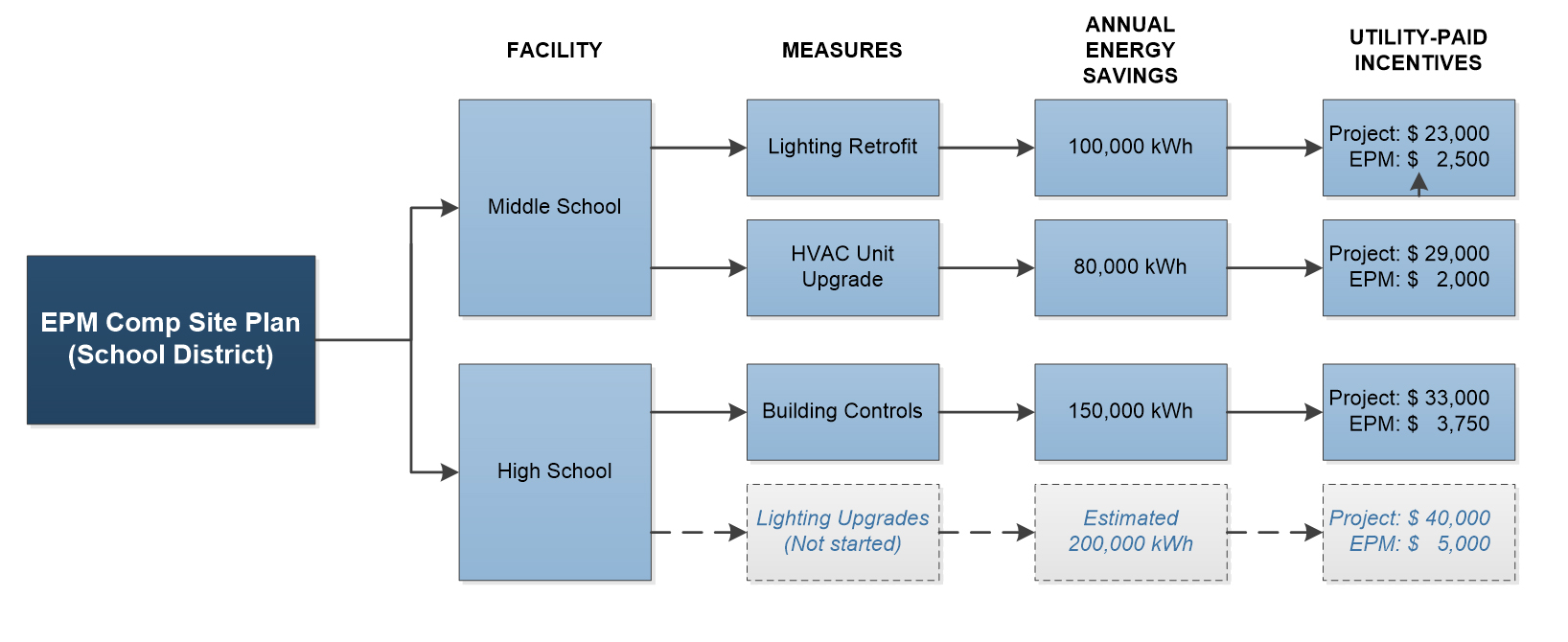 School EPM example