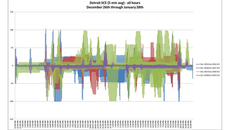 Grid Mod: Dialing in hydroelectric generators’ responses to market signals