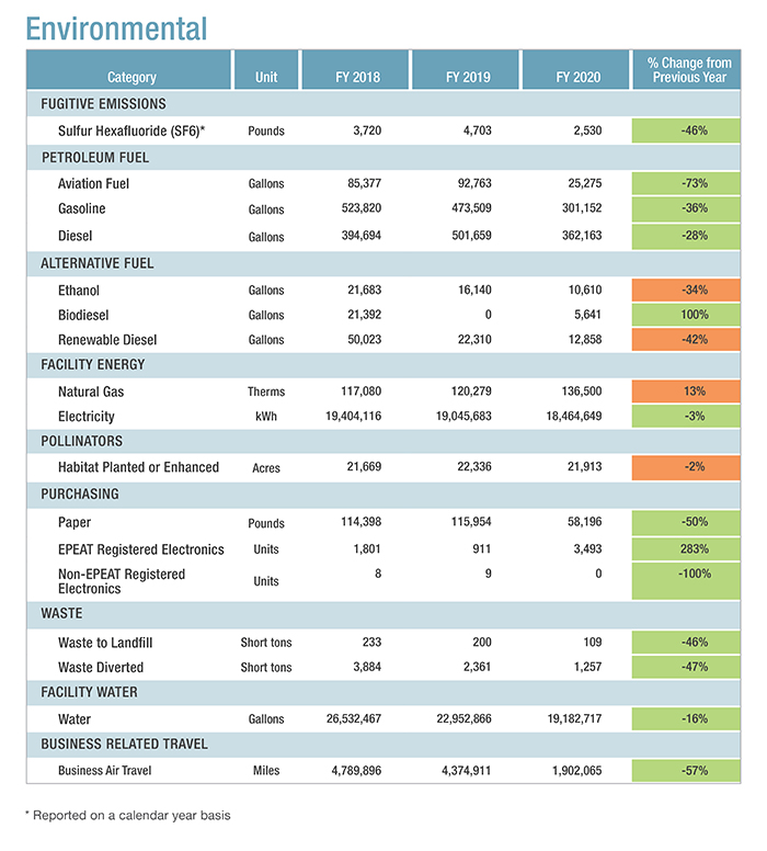 Sustainability Metrics