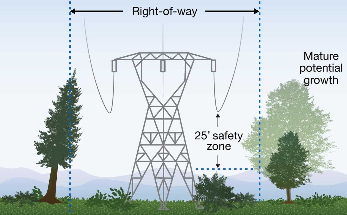 Tower diagram