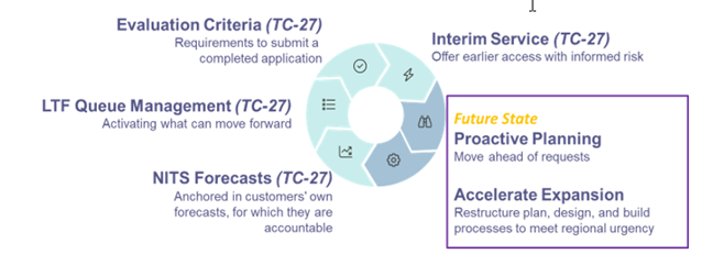 Grid Access Transmission picture