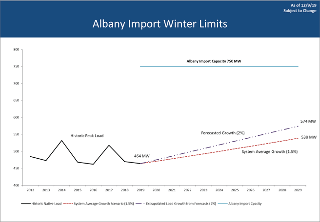 Albany map