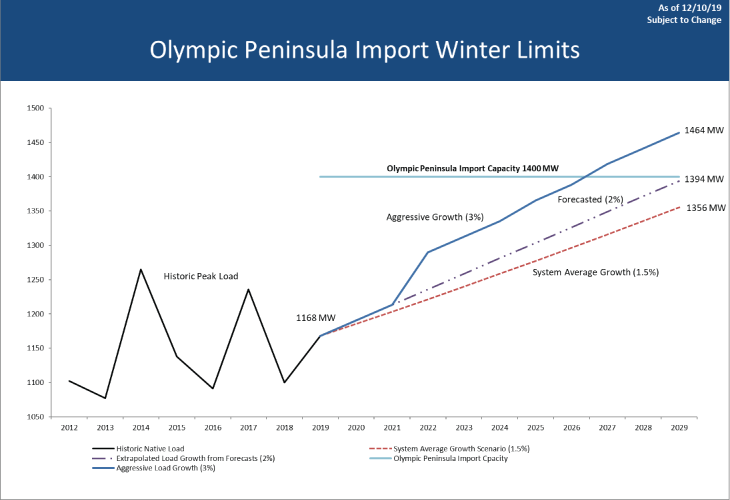 Olympic Graph